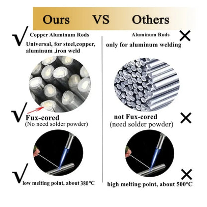 Aluminum Flux Cored Welding Wire 1.6*500mm 4PCS for Maintenance, ET-AA75