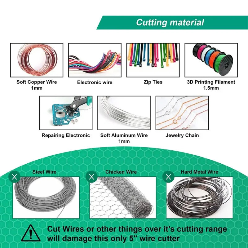 Precision Wire Cutter and Side Cutting Pliers with Flat Nose for Fine Crafting, ET-FP12